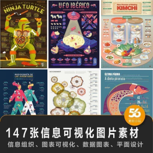 147张信息可视化数据图表平面创意设计样式信息组织效果图片素材-淘宝虚拟仓